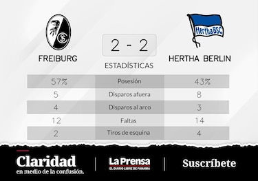 SC Freiburg empate de visitante ante Hertha Berlín