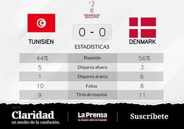 Dinamarca comparte los puntos en el partido con Túnez