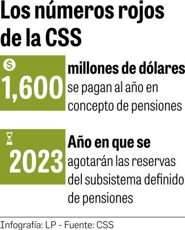 El virus golpea los pagos  de cuota obrero-patronal