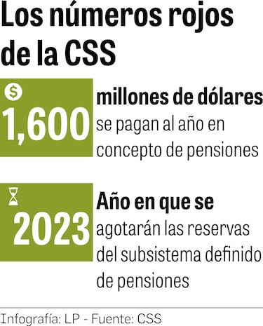 El virus golpea los pagos de cuota obrero-patronal