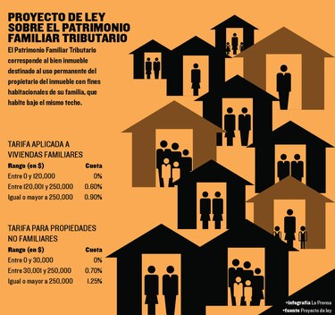 Asamblea Nacional recibirá opiniones sobre exoneración de impuesto