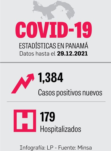 Disponibilidad hospitalaria estable; vacunación puede ser obligatoria