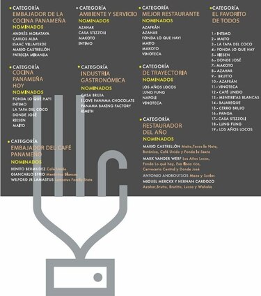 El buen tenedor, los premios culinarios de Panamá