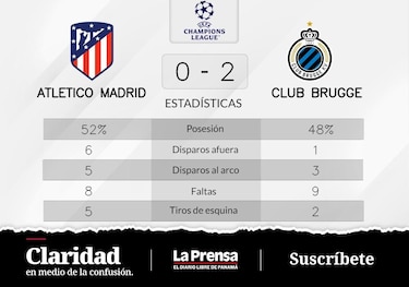 Atlético de Madrid pierde de visitante ante Club Brujas