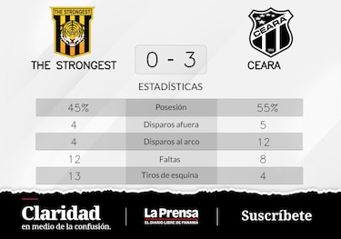 Ceara celebra su victoria ante The Strongest