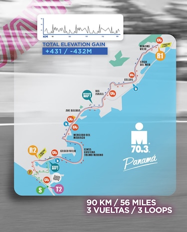 IRONMAN 70.3 Panamá 2026: rutas, cierres viales y todo lo que debes saber