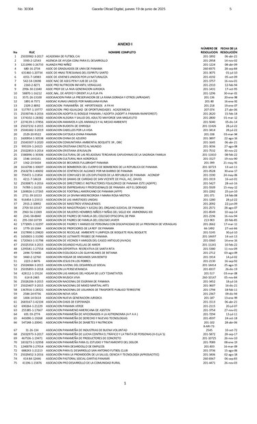 DGI revoca el beneficio fiscal a organizaciones sin fines de lucro, academias deportivas y agrupaciones religiosas; conoce cuáles son
