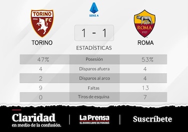Roma, empate de local ante Torino