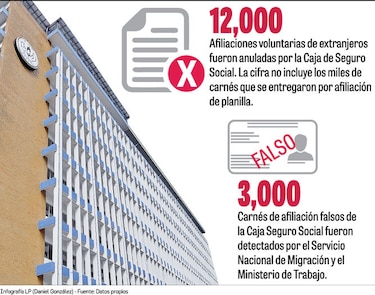 CSS, víctima de redes criminales