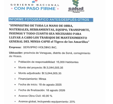 Minsa: crónica de lo absurdo