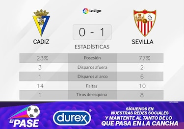 Rakitic mete un gol y hunde a Cádiz
