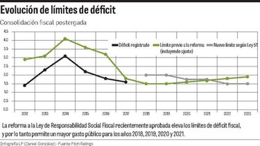 Canal, inversión y mina impulsarán PIB en 2019