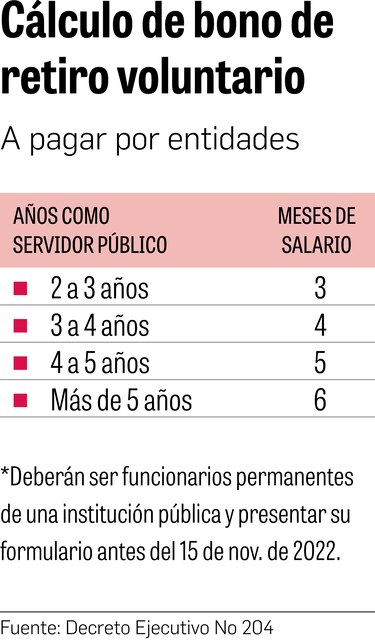 El Gobierno lanza plan para retiro voluntario