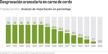 Porcicultores alertan sobre exceso de importaciones
