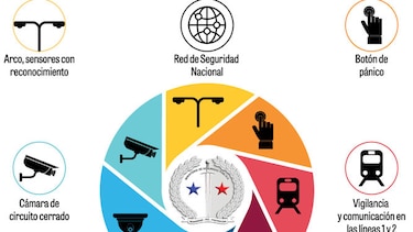Tecnología, una aliada para la seguridad ciudadana