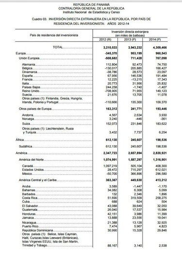 Empresarios venezolanos invirtieron en Panamá $427 millones en tres años