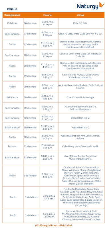Trabajos de mantenimiento en la red eléctrica del 26 de enero al 1 de febrero de 2026