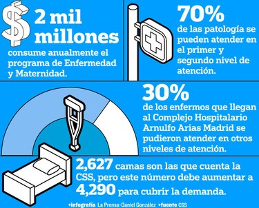‘Atención de salud camina al fracaso’