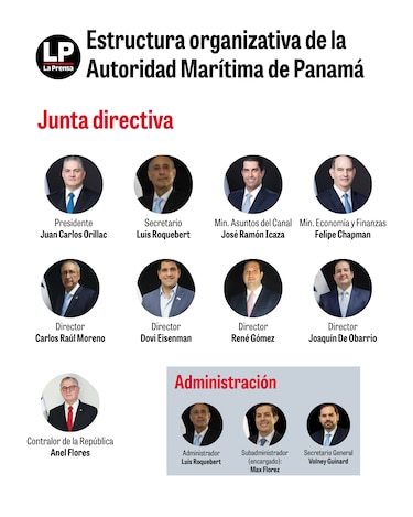 Tras cuestionamientos, AMP derogará resolución que restringía información sobre concesiones