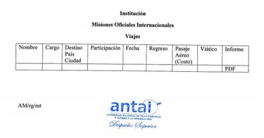 Así tendrán que declarar ahora los viáticos funcionarios que viajen al exterior