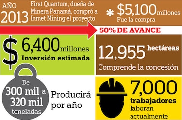 Minera Panamá tiene 20 años más para operar