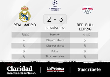 Real Madrid pierde ante RB Leipzig