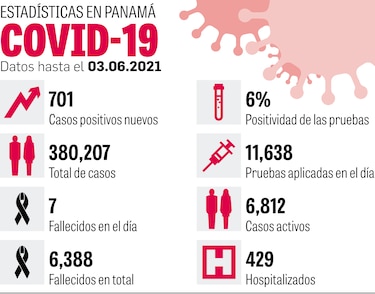 Minsa extiende intervalo para dosis de AstraZeneca