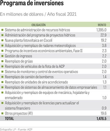 Canal sustenta cómo trabajará en 2021