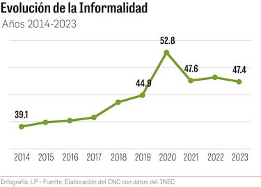 Informalidad ¿cómo vencerla?