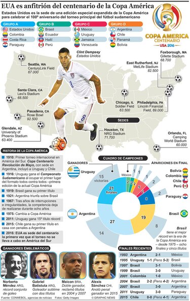 Solo seis países tienen un nacional como técnico de su equipo