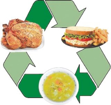 Reciclar por alimentos