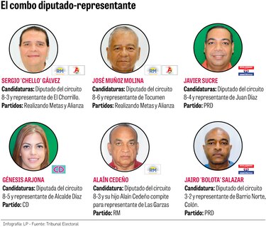 Dipu-representantes, la ambición por el poder total