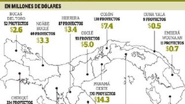 Mil 343 proyectos de la descentralización