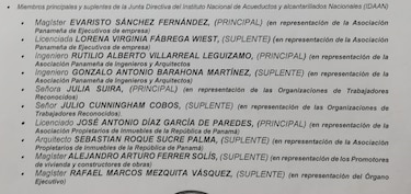 Pleno ratifica designaciones para Superintendencia de Mercado de Valores y a directivos del Idaan