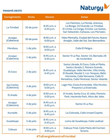 Trabajos de mantenimiento en la red eléctrica del 30 de junio al 6 de julio 2025