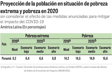 El coronavirus y su condena de pobreza