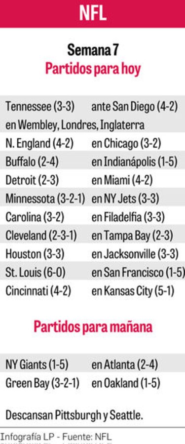 Cowboys-Redskins, un clásico con la cima en disputa en la jornada de la NFL