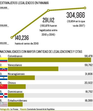 Panamá requiere de migración ordenada