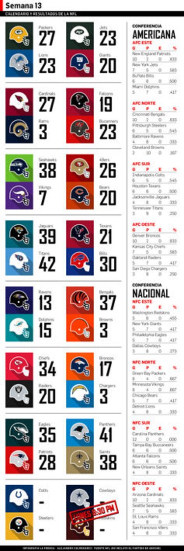 Dolphins anotan dos veces en 20 segundos para vencer a Ravens