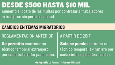 Cambios en escenario laboral para extranjeros