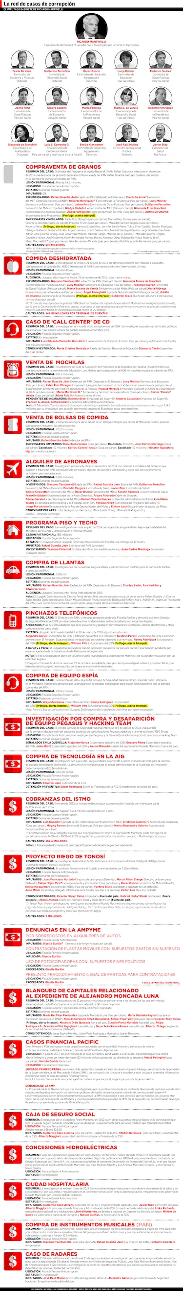 La red de los casos de corrupción