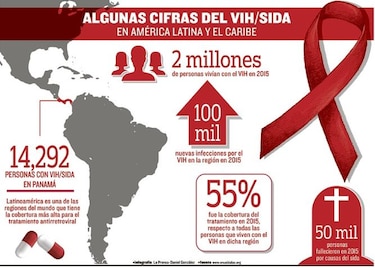 Idean estrategias contra el VIH