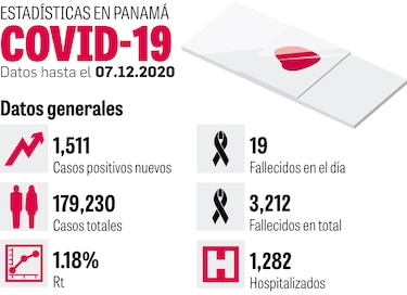 Minsa amplía el toque de queda en la provincia de Panamá a partir de hoy