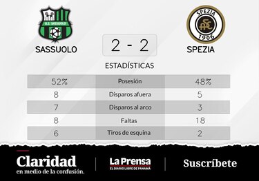 Sassuolo empata de visitante ante Spezia
