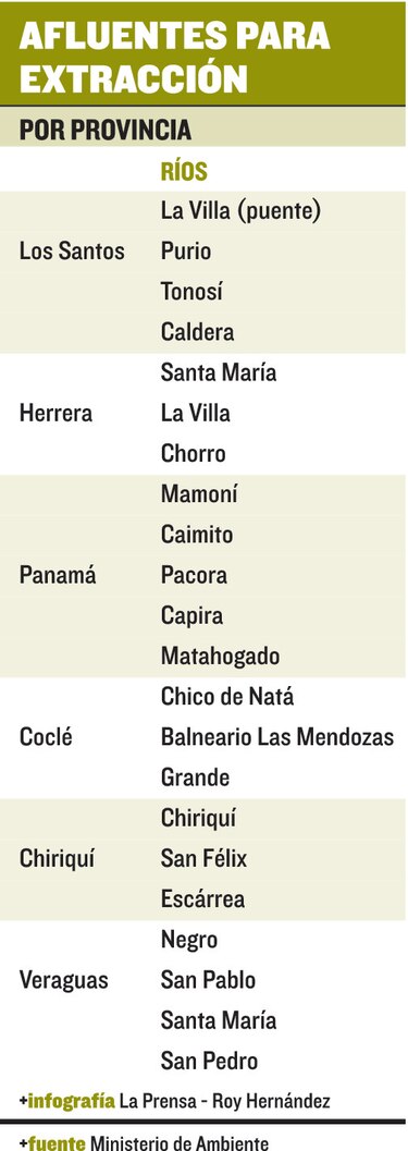 La sequía causa estragos en Azuero