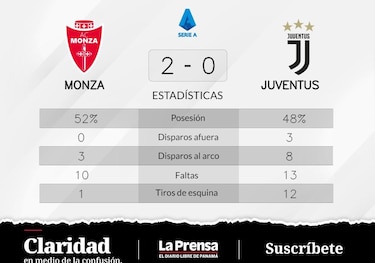 Victoria de Monza ante Juventus
