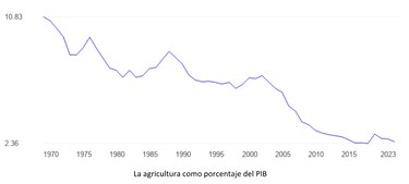 La demencial política agropecuaria