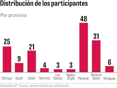 Todo listo para la cuarta versión del  Laboratorio Latinoamericano de Acción Ciudadana  para formar jóvenes líderes