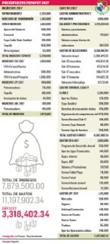 11 millones de preguntas