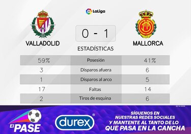 Valladolid pierde ante Mallorca